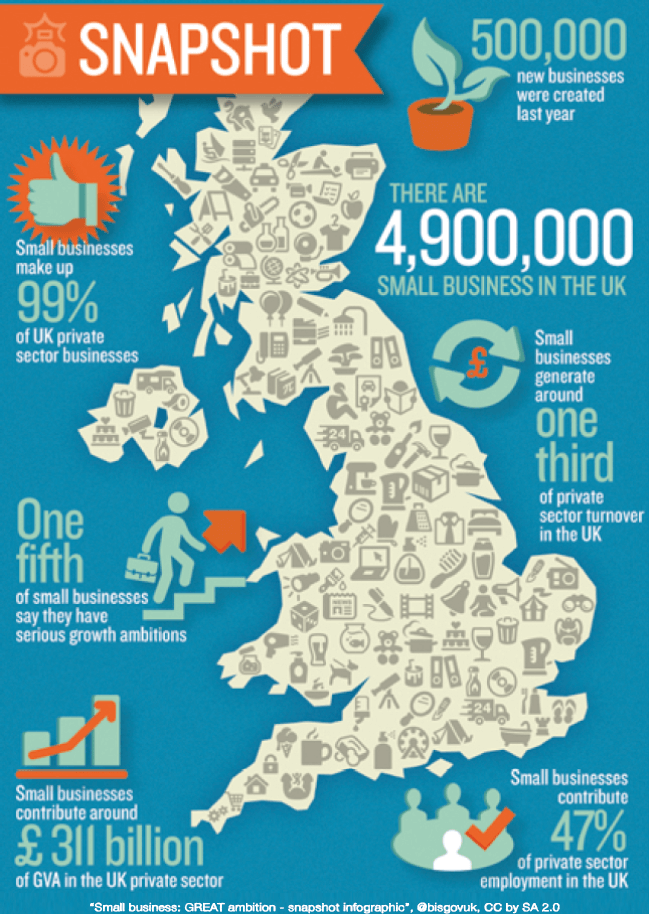 SME’s and Micro Businesses - Plan Bee Ltd